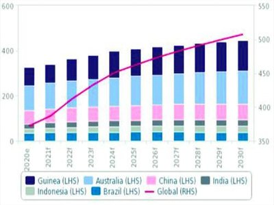 ������ȫ���X���V�a�������Ӱlչ����Ҫ���a������Щǰհ�e�룿