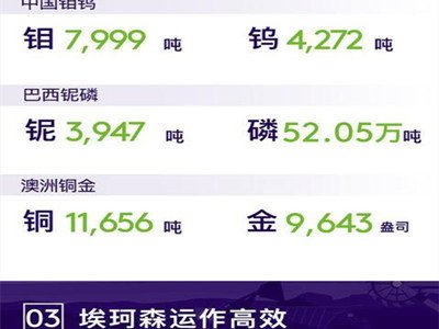 ����f�I(y��)��2021�ϰ���I�ճ��^848�| ������ͬ�����L139%