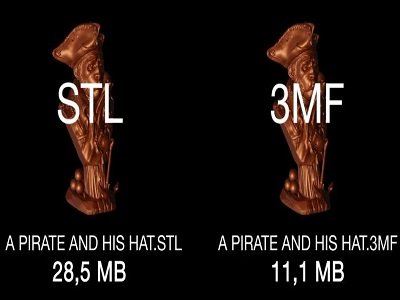 3D��ӡ�ļ�STL��ʽ������u��3MF��ʽȡ��