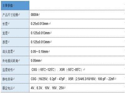 ����Ƴ��ИI��С�ߴ��008004MLCC�������Ї��׼�ͨ�^�˙����C���Ї�ِ������ҵęz�y�b��