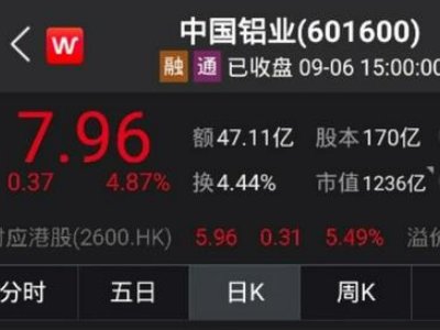 �X�I�ɱ��l��ȫ����Ҫ�X���V�������l����܊����׃