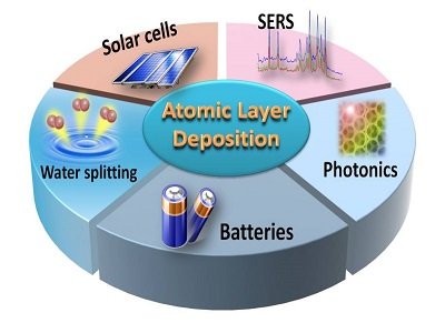 ԭ�ӌӳ��e���g�ڽ��ٷ��w�I��đ���