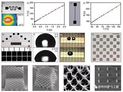 ��Adv Mater����һ�N�������߷ֱ��ʏ��s���S�Y���K�ļ��g