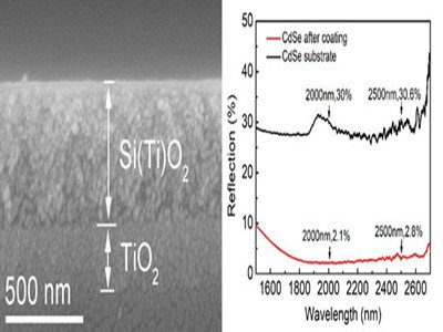 ���w�������z���z���Ƃ�t��p��Ĥ����ȡ���Mչ