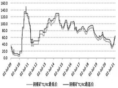 �~�Ј��ƾ�߀��Ҫ�ȴ��ێ�