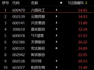 ��Kʰ�������Դ�����ڶ����{�������M�s����������Ҫ׃��