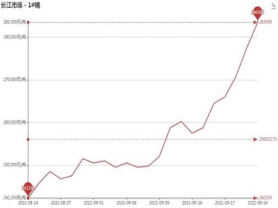 9����ÿ���ϝq13�fԪ �a�r��Ԓ�ĺ΁���