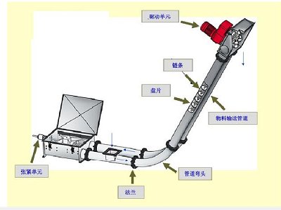 ���ݔ�͙C��ݔ�;�·���g�ϵ�һ���ش������