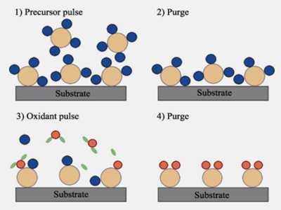 �ҿ�ALD���g(sh��)���������x��늳صİl(f��)չ