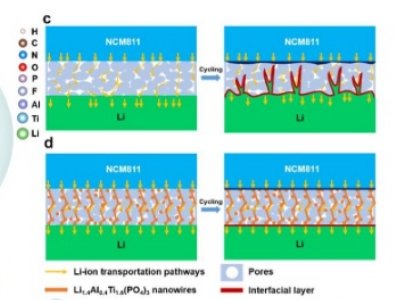 ���ڇ��H�о���Ժ�F(tu��n)�(du��)�������Lѭ�h(hu��n)�̑B(t��i)�늳ؼ����x��ݔ�\(y��n)�C(j��)�Ʒ���ȡ�����M(j��n)չ