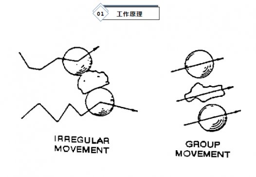 ��ʡ��� 현ݶ��� ������Ч ���ڱ��� �� Union Process��ʽ����ĥ���L��ˇ�����ИI(y��)�đ�(y��ng)��