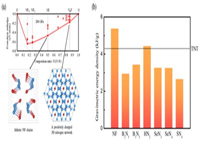 ���w���ں��������ܶȲ����о�����ȡ�����M(j��n)չ