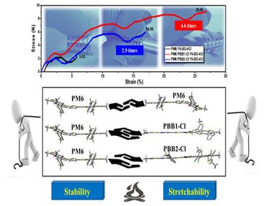 ���u��Դ��������Ԫ���Ԙ������������Ե��ЙC���늳�