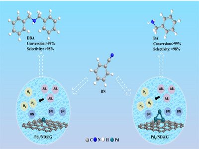 ���{�׳߶�ԭ�Ӽ���ɢPd���ٴ߻��Ӛ�����о�ȡ�����Mչ