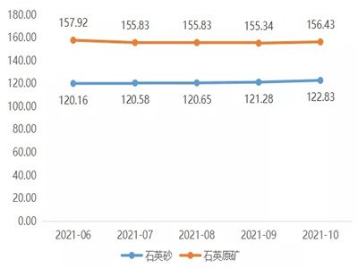 10�£�ʯӢɰ��ʯӢԭ�V�r(ji��)��С���ϝq��