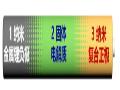 һ�Ď����˽��п�Ժ���W��������о��T�n�}�M