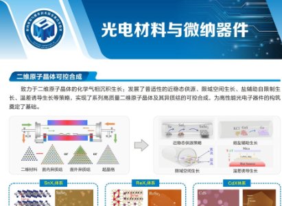 һ���˽��A�пƼ���W�²����c�����о�����