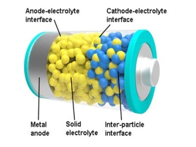 ��һ�ǣ���Щ���w���c��LLZO�̑B늽��|���Ƃ䣿