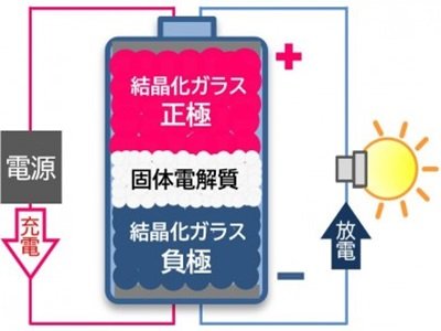 ȫ���׿�ȫ������ȫ�̑B�c�x�Ӷ���늳�