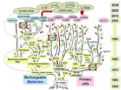 �늳ؽ����ؓ�O�ġ����d��