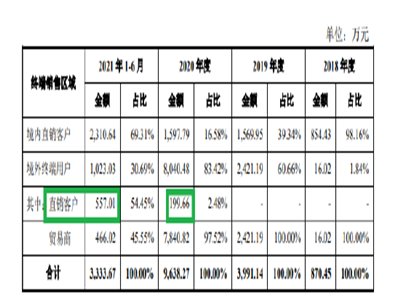 ¡�_�ɷ�IPO��