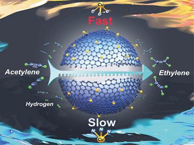 ���{�׳߶�ԭ�Ӽ���ɢ����Cu�߻��Ӛ��о�ȡ�����M(j��n)չ