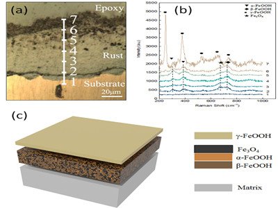 �ͺ���P�ӽM�֕r�շֲ��ݻ�Ҏ���о�ȡ�����Mչ