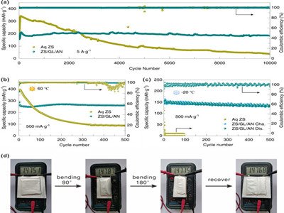 ���w���_�l�����؅^�o֦��ˮϵ�\�x��늳����I�{��ˮ���z