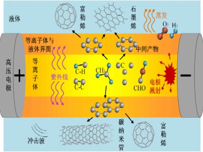 �{�ײ��Ϻϳɼ��g�������x���w���g�đ����Mչ