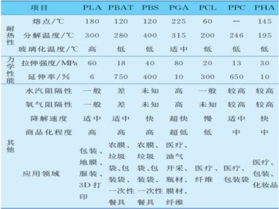 �o�C�����ڽ��������еđ���