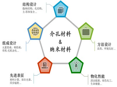 �������մɺͳ�΢�Y���������c����ҽ���c�;S�{�ײ����n�}�M