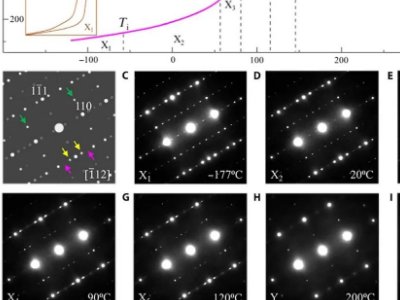 �Ϻ������}���ڷ��F��մɜ�����׃�о���ȡ����Ҫ�Mչ