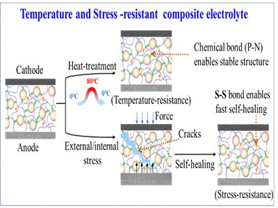 ������������ˆT������늳ز����I��ȡ�����Mչ
