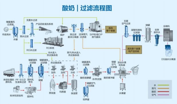 ��ˇ�^�V || ʳƷ������a��ˇ���^�V֪�R����Q����