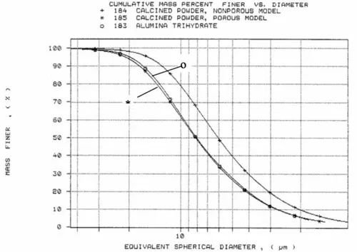 ��x��늳ؑ�(y��ng)��حʹ��SediGraph�y����׷�ĩ���w������