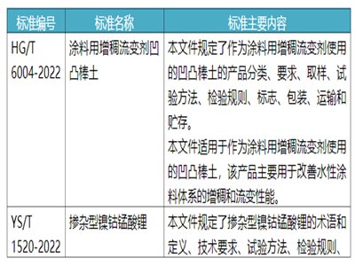 ��͹���������i����������������ߜ�Ϳ���÷��w���ИI�˜ʈ�����ʾ