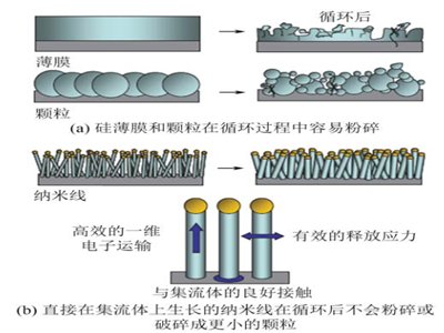 �{�׻����Թ��ؓ�O�����׷N�{�׽Y����ؓ�O���Ͻ�B
