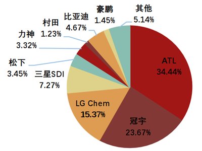 һ���˽����M(f��i)���Ј�(ch��ng)�śr���ИI(y��)���^ATL���麣����