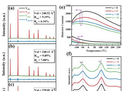 �Ϻ������}���ڟo�U�մɃ��ܷ���ȡ�����Mչ