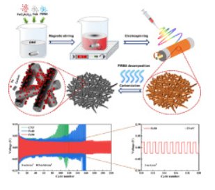 �о��ˆT�������3D������䇽���ؓ(f��)�O�ķ��� ���гɱ�Ч��