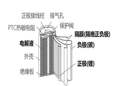 3�󹤶Σ�21������ԭ��(l��i)��x��늳����@��������(l��i)��