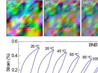 ���������ڟo�U����մɸߑ�׃���ܷ���ȡ�����Mչ