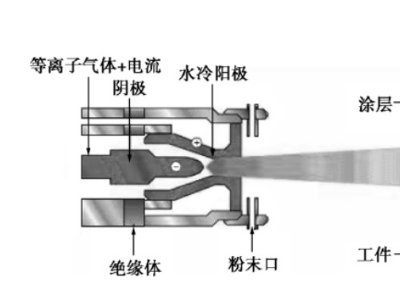 �댧�w�㲿����Ҫ̎�����g�����մ�����