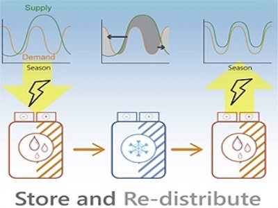 �Թ��w��ʽ��������ҵͳɱ����X����}늳�