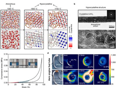 ���������մɚ����z�I��ȡ����Ҫ�ɹ�