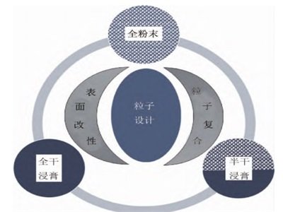 �����OӋ���g������ˎ���w�I��đ����о�