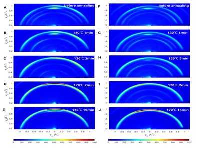 ͻ�ƣ����A늙Cϵ�о��F�ȡ���������}⁵V̫���늳�Ч���¼o�
