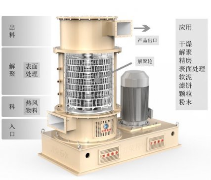 �䳲ĥ���ڻ�ʯ�۷��w���Ԅ�(d��ng)�{(di��o)��(ji��)�ĸ����۸��ԙC(j��)