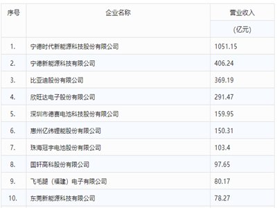 һ���˽�2021�����(n��i)��x��늳���I(y��)�I��ǰʮ��(qi��ng)�S��