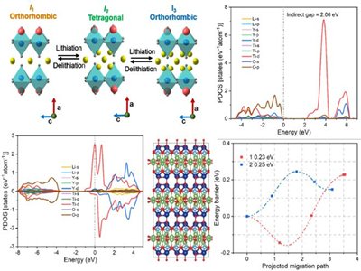 �Ϻ���������x��늳ص�늉�ؓ(f��)�O����ȡ�����M(j��n)չ